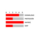 Neumático Ralco Kevlar 700 X 23C 60 Tpi