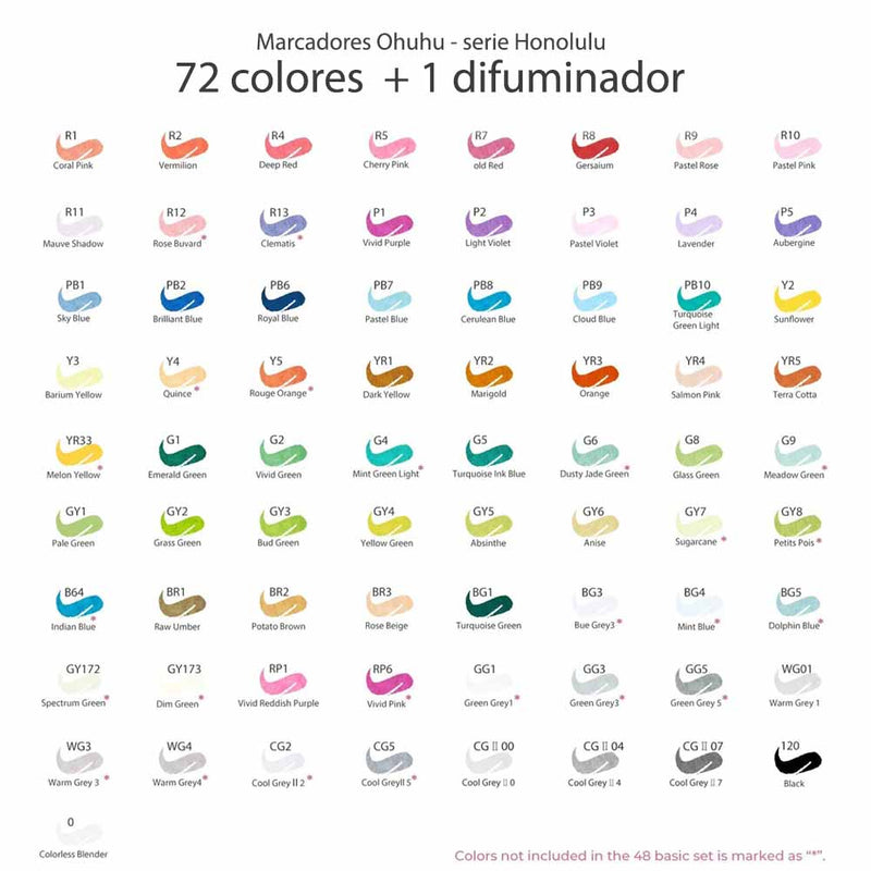 Set 72 marcadores doble punta Ohuhu + Blender